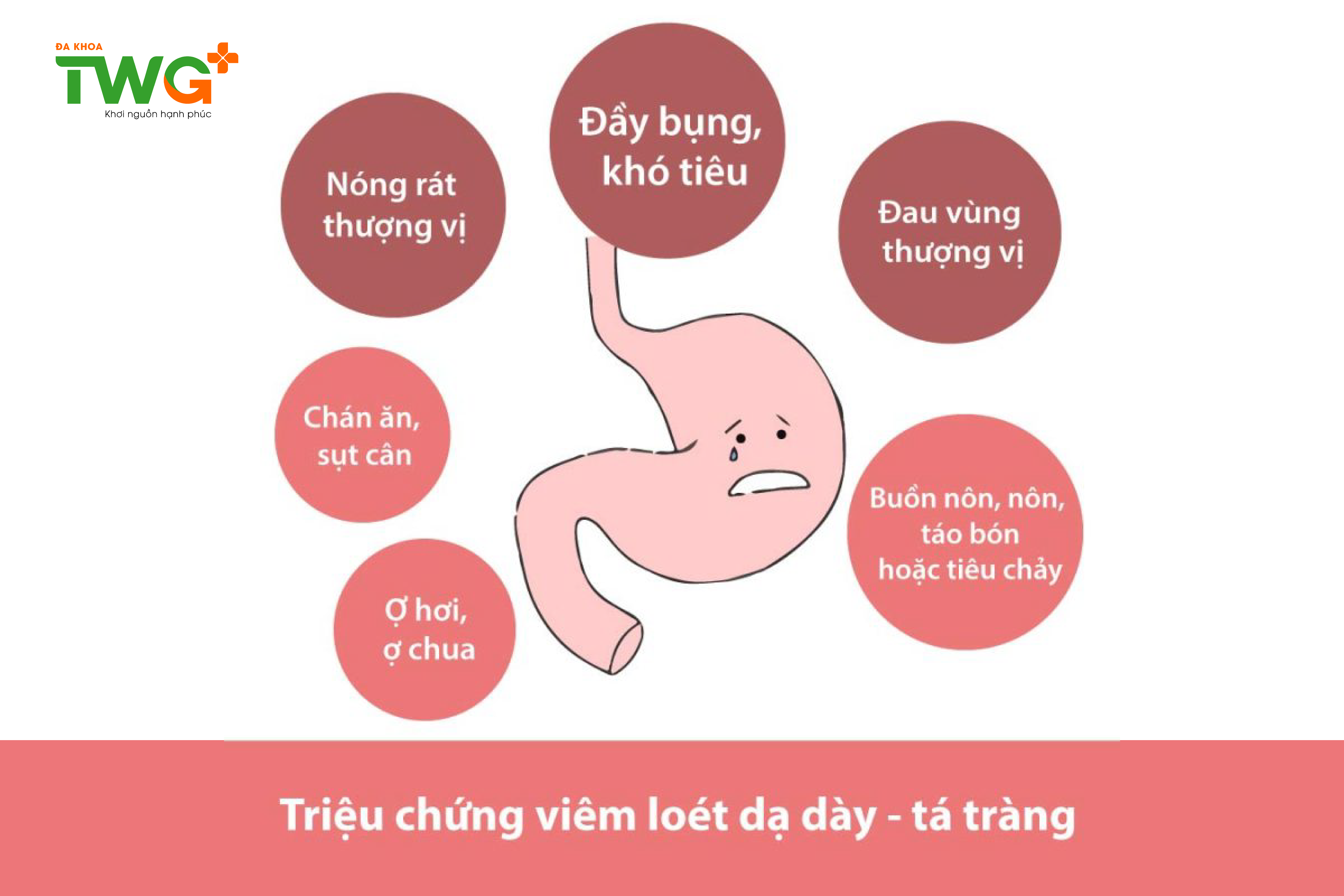 CÁC BỆNH TIÊU HÓA LIÊN QUAN AXÍT DỊCH VỊ