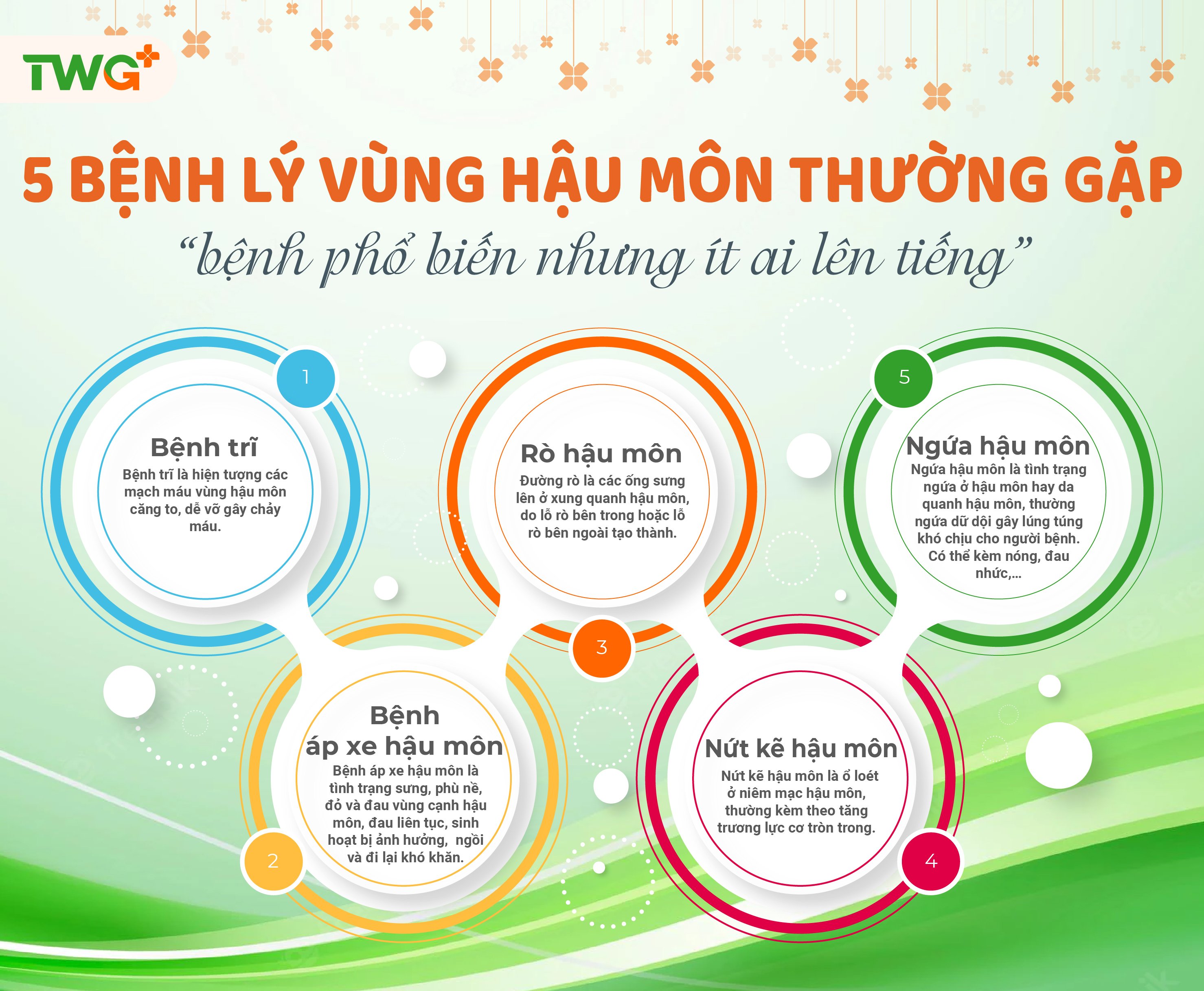 Bệnh lý vùng Hậu môn - Bệnh phổ biến nhưng ít ai lên tiên