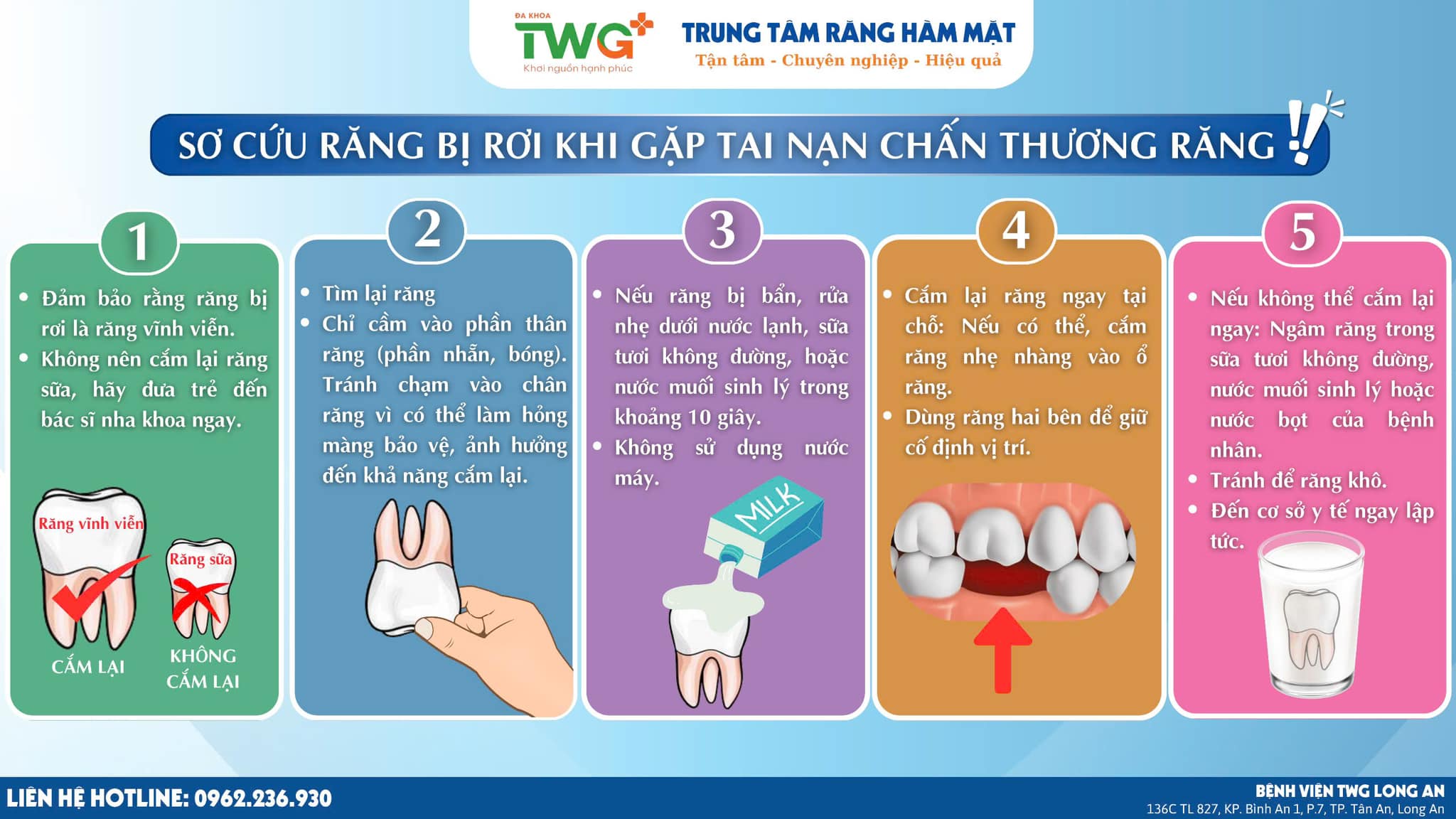 Chấn thương răng