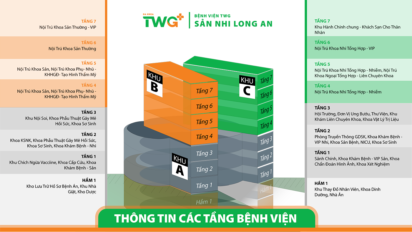 Sơ đồ bệnh viện